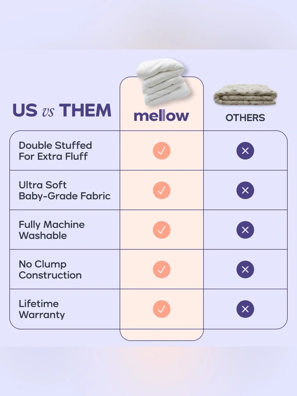 NWT - Mellow - MarshMellow Comforter - White - Twin